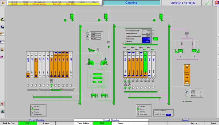 Industrial control system interface for flour milling production line
