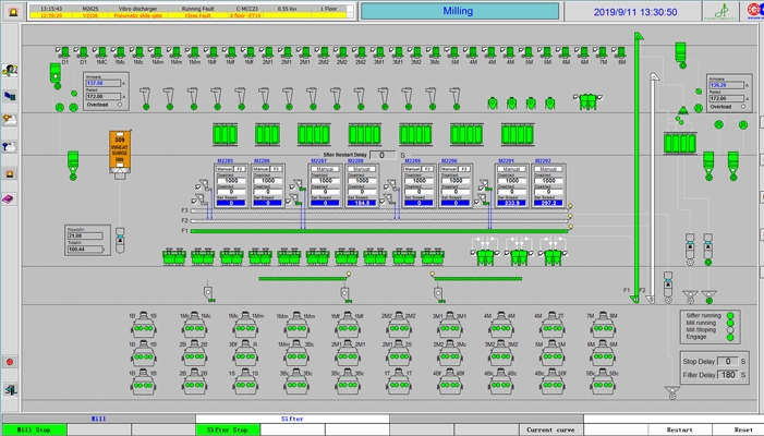 Industrial control system interface for flour milling production line